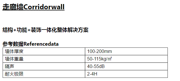 內隔墻裝修一體化系統(tǒng)參數